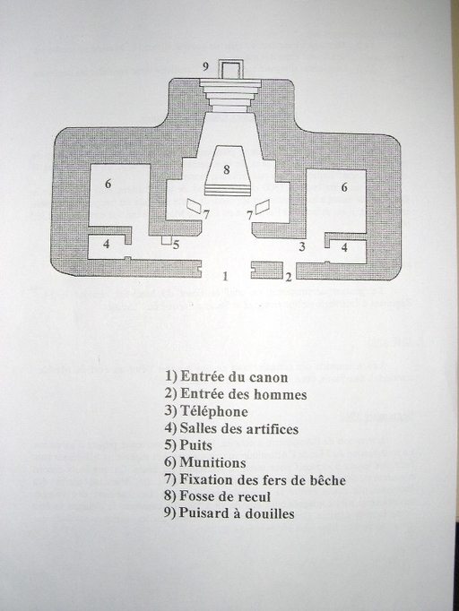 Casemate 155 G.P.F. (Grande Puissance Filloux)