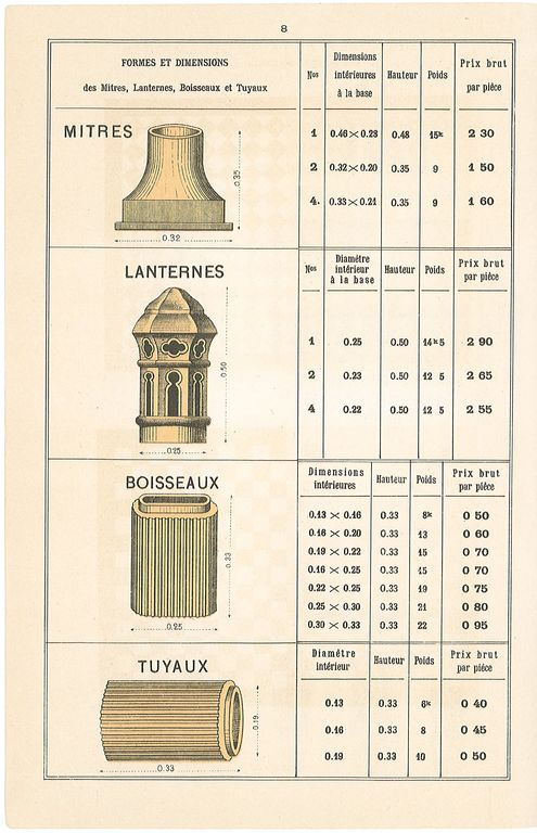 Ancienne usine de céramique Defrance, dite les Carreaux, puis Compagnie Générale de la Céramique du Bâtiment (Cerabati), puis usine de verre creux Saga Décor