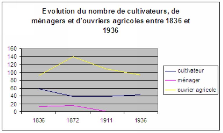 Le territoire communal de Favières