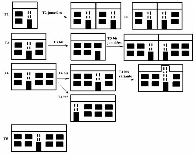 Maisons en bande