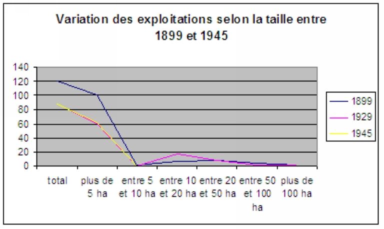 Le territoire communal de Favières