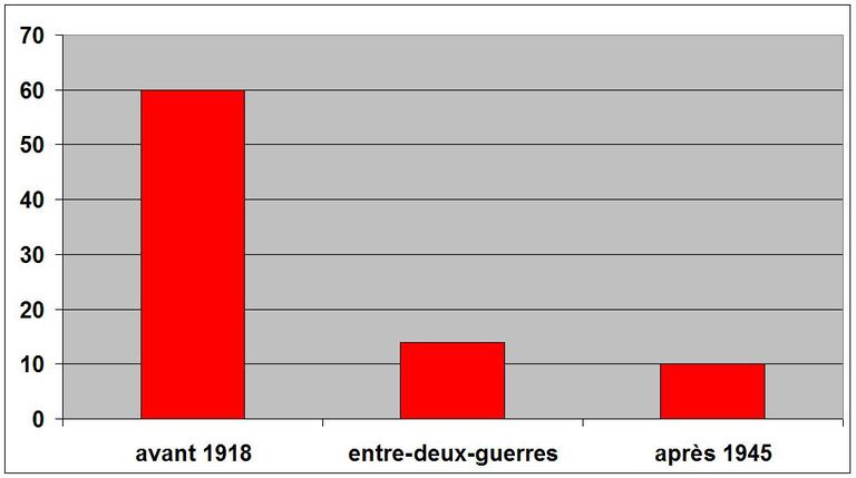 La station balnéaire du Bois-de-Cise à Ault