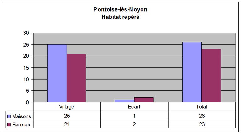 Le canton de Noyon : le territoire de la commune de Pontoise-lès-Noyon