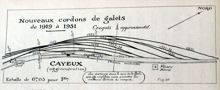 Le front de mer de la station balnéaire de Cayeux-sur-Mer