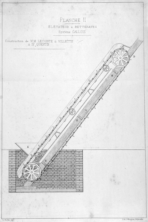 Ancienne usine de construction mécanique Jules Lecointe, puis Lecointe Frères et Villette, puis Société Anonyme de Constructions Mécaniques de Saint-Quentin (vestiges)