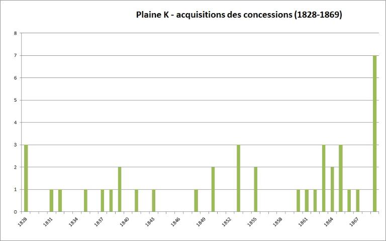 Plaine K, anciennement plaine G