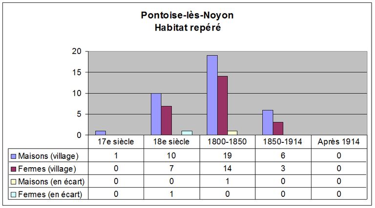 Le canton de Noyon : le territoire de la commune de Pontoise-lès-Noyon