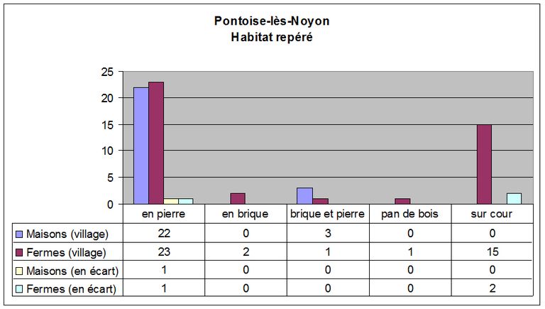 Le canton de Noyon : le territoire de la commune de Pontoise-lès-Noyon