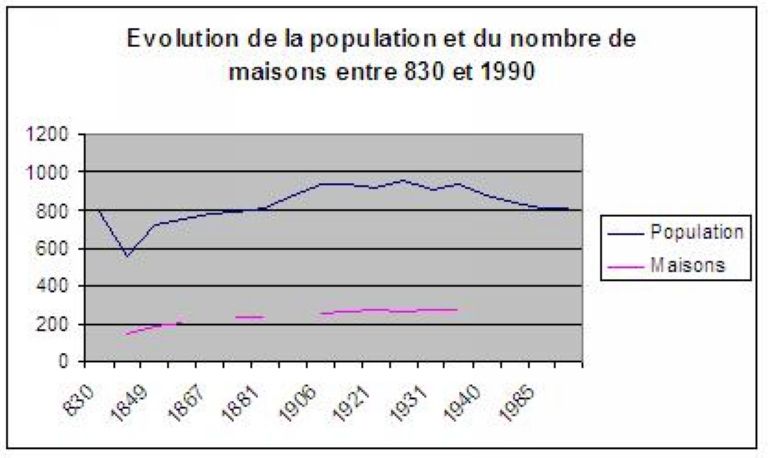 Le territoire communal de Noyelles-sur-Mer