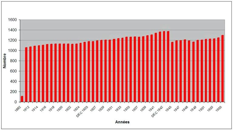 La station balnéaire de Mers-les-Bains