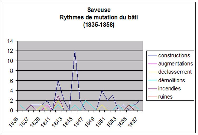 Le territoire communal de Saveuse