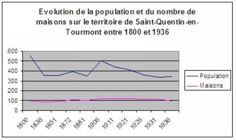 Le territoire communal de Saint-Quentin-en-Tourmont