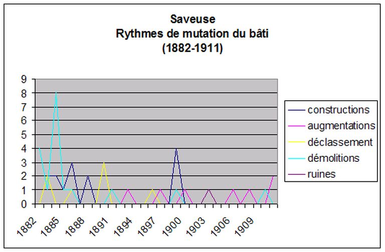 Le territoire communal de Saveuse