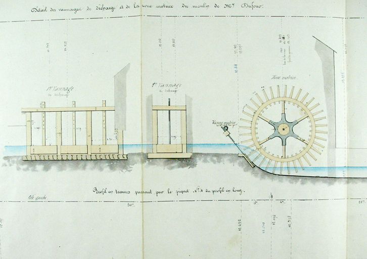 Les installations hydrauliques sur la Brèche et la petite Brèche, dans le bassin creillois