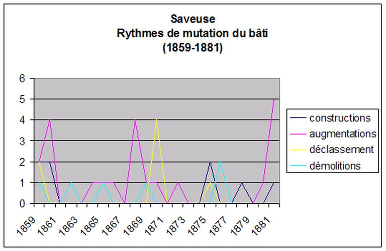 Le territoire communal de Saveuse